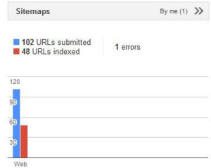 indexed pages from sitemap
