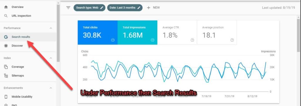 GSC underperforming blog posts