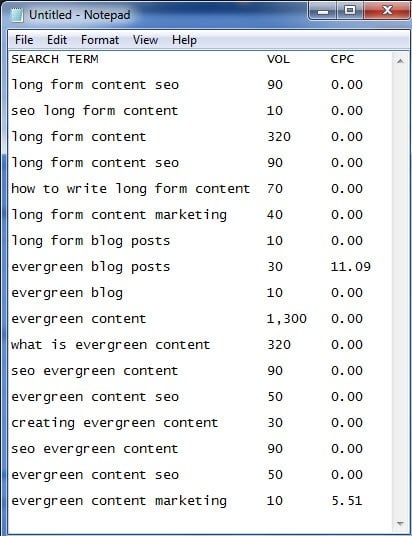 list of keyword options for evergreen content with metrics
