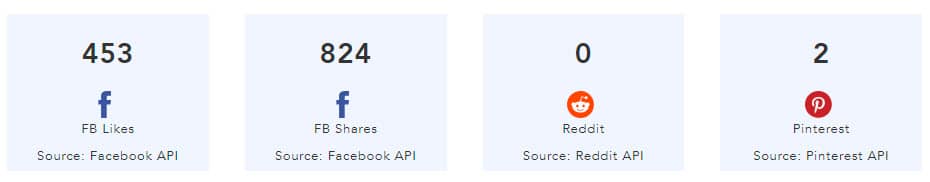 social share report