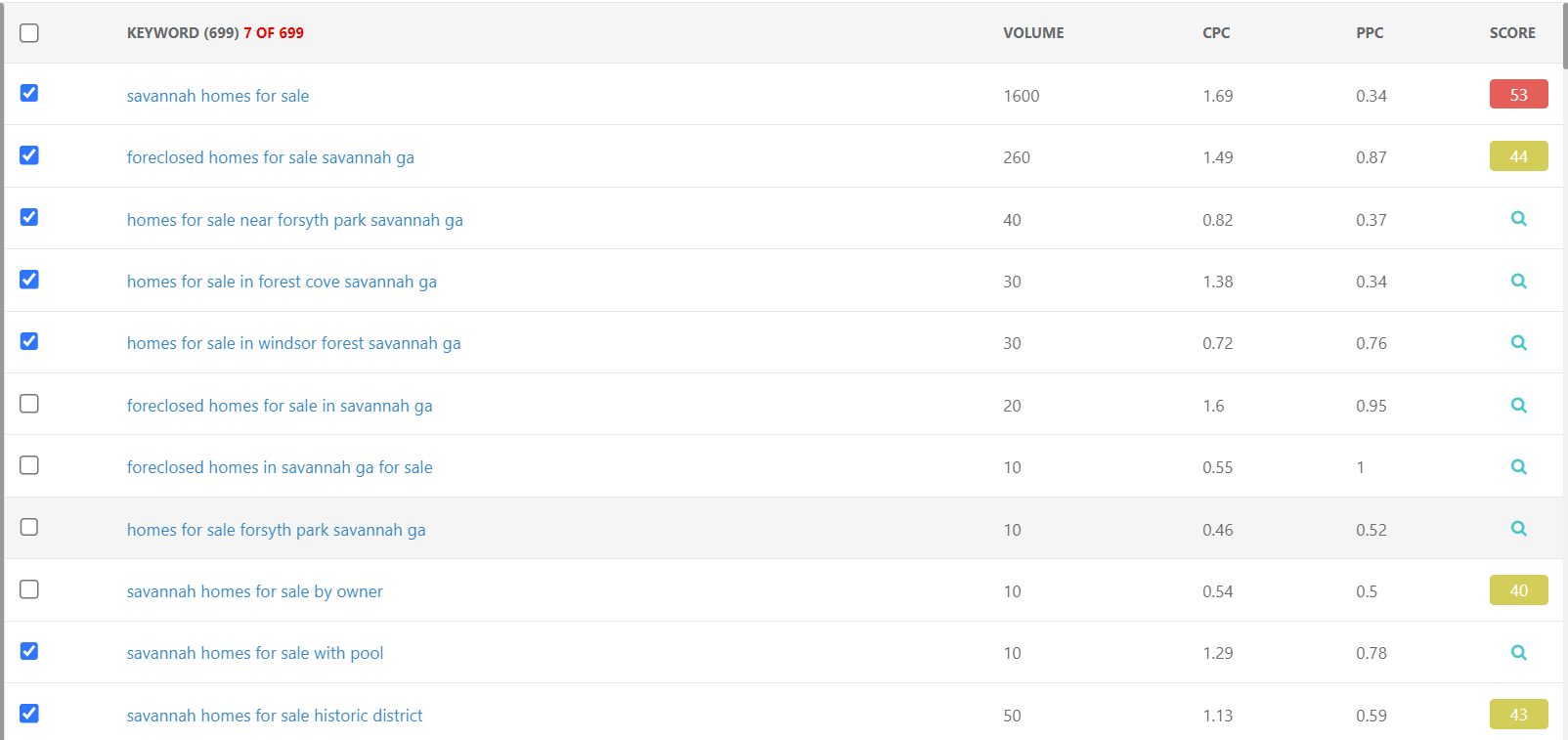 An example of Keyword Research For Real Estate SEO
