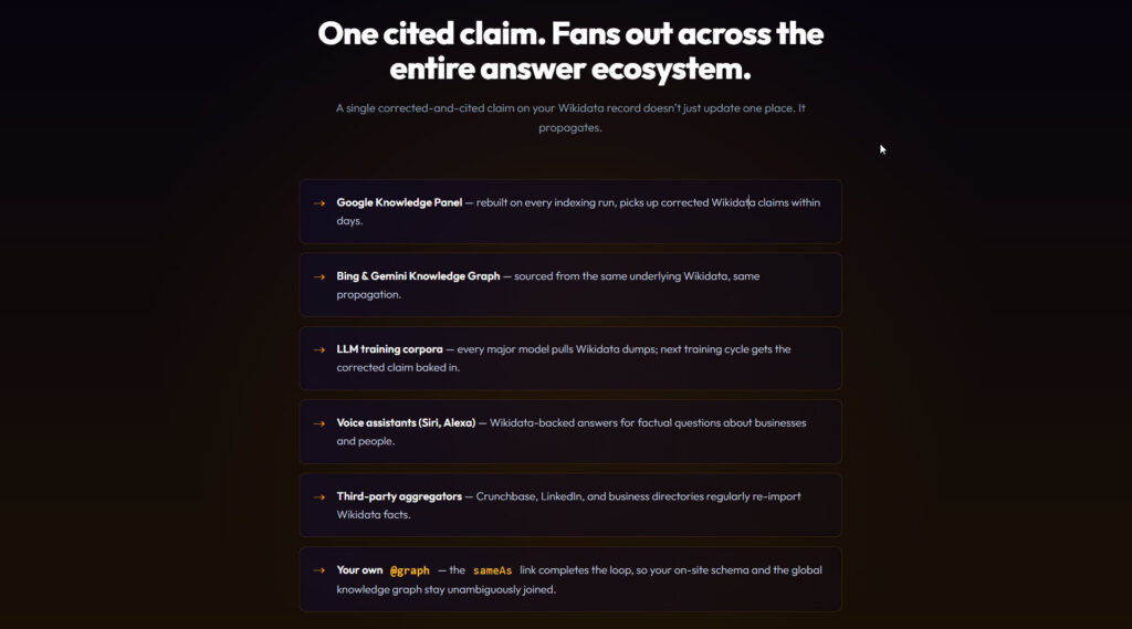 Beyond the Blue Links: Announcing the Schema MONKEE Agentic Submission Engine